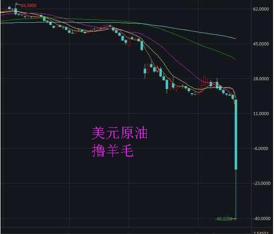 为什么美国疯狂印钱，让全世界买单呢？以什么方式让全世界买单？