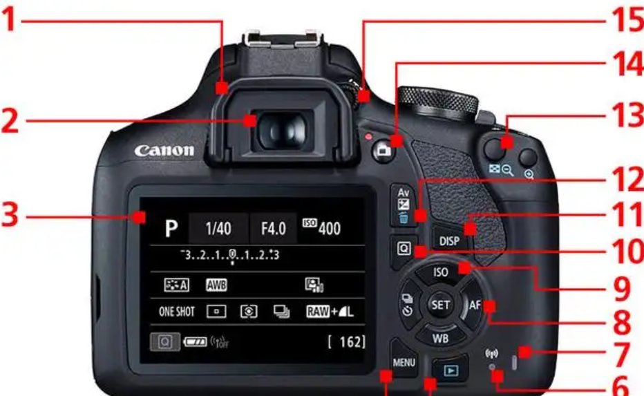 相机mf是什么意思