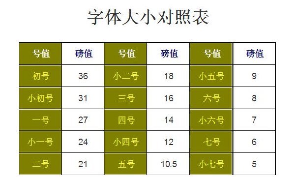 小四号字体是十几号?