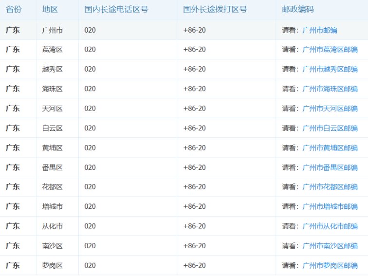 020区号是哪个城市的