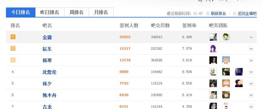 百度贴吧签到人气榜在哪看，要总榜