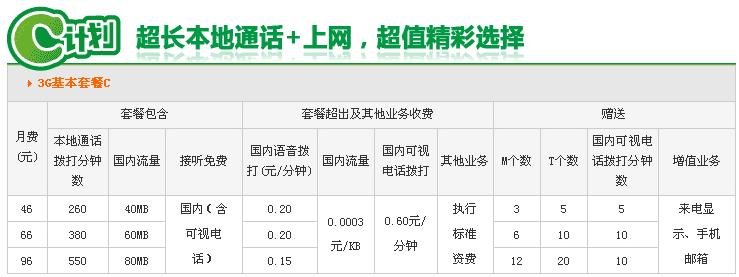 现在移动和联通的3G套餐有些什么？