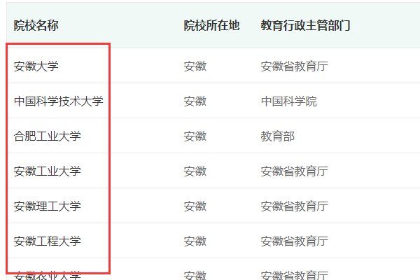 如何查询高校录取分数线