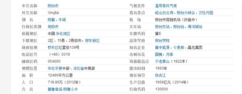 河北省邢台市的区号是多少