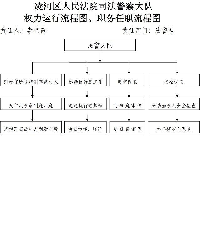 一级安保的章节目录