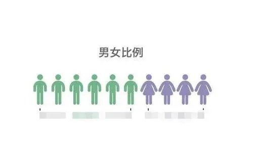 目前中国女性人口数量占总人口的比例约为多少