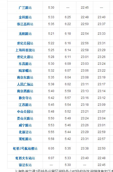从娄山关路乘首班车到虹桥机场T2航楼多长时间