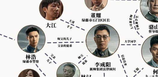 裴伟哪一集被发现