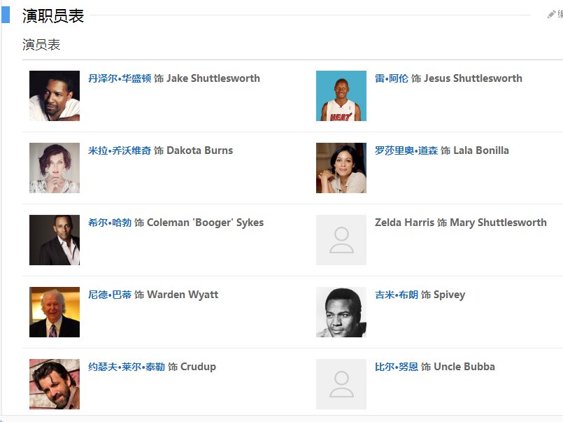 丹泽尔华盛顿和雷阿伦演的那部关于篮球的电影叫什么