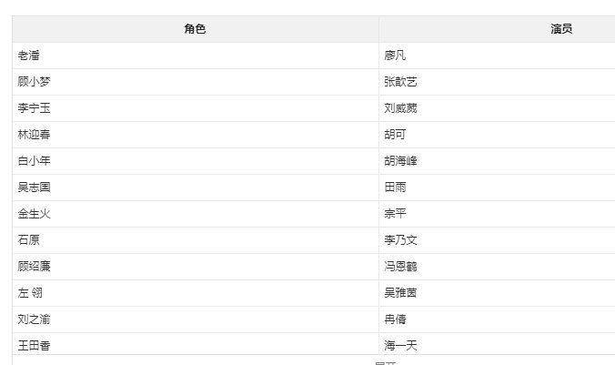 风声传奇演员表介绍