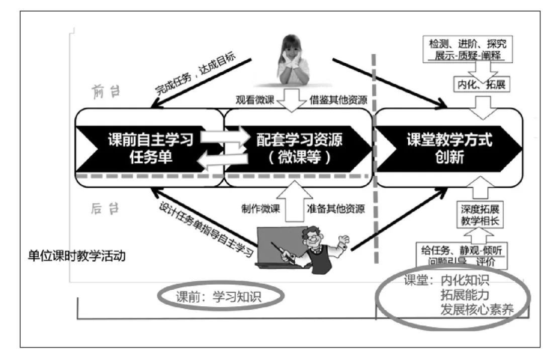 微项目教学是啥