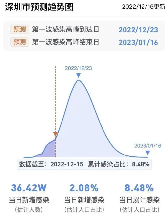 疫情高峰时间表
