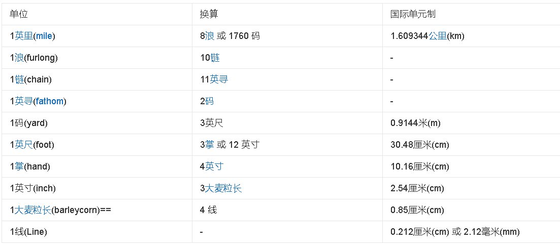 6英尺等于多少米