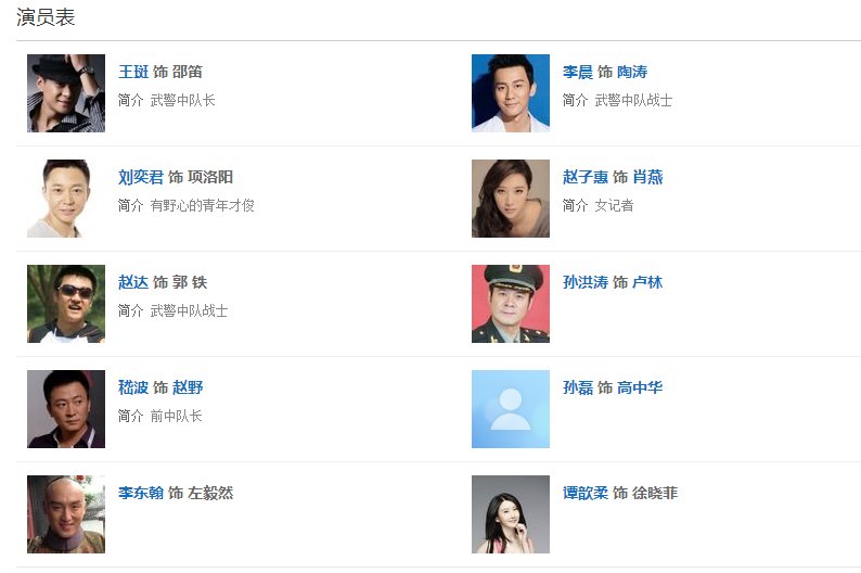 电视剧《绝密押运》演员表