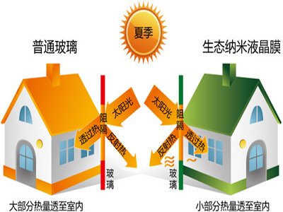 28商机网的企业优势