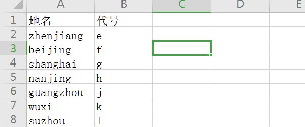 如何对数据进行地址匹配？