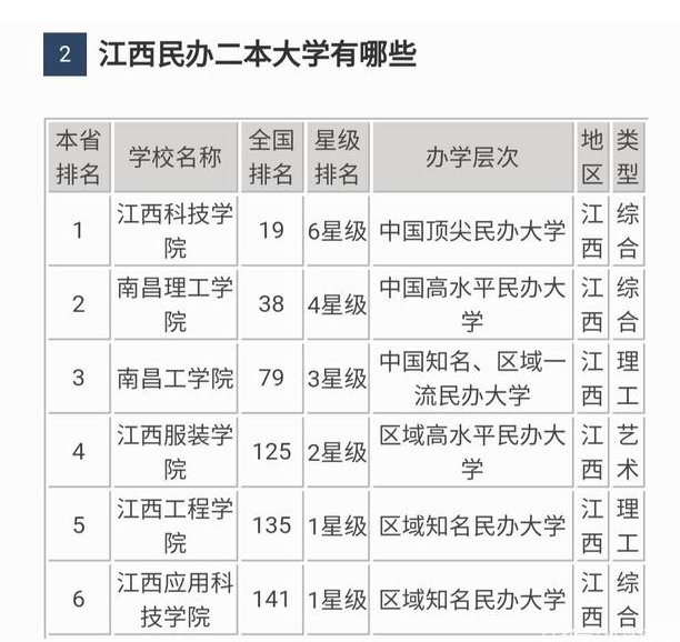 江西十大垃圾二本