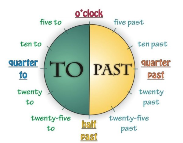几点几分英语怎么表达?