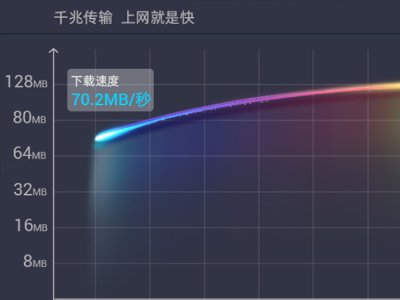 宽带下载速度只有1m/ s是为什么啊？