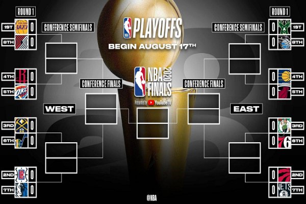 nba季后赛分组规则图