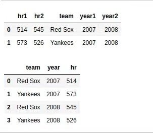 sox是什么意思英语