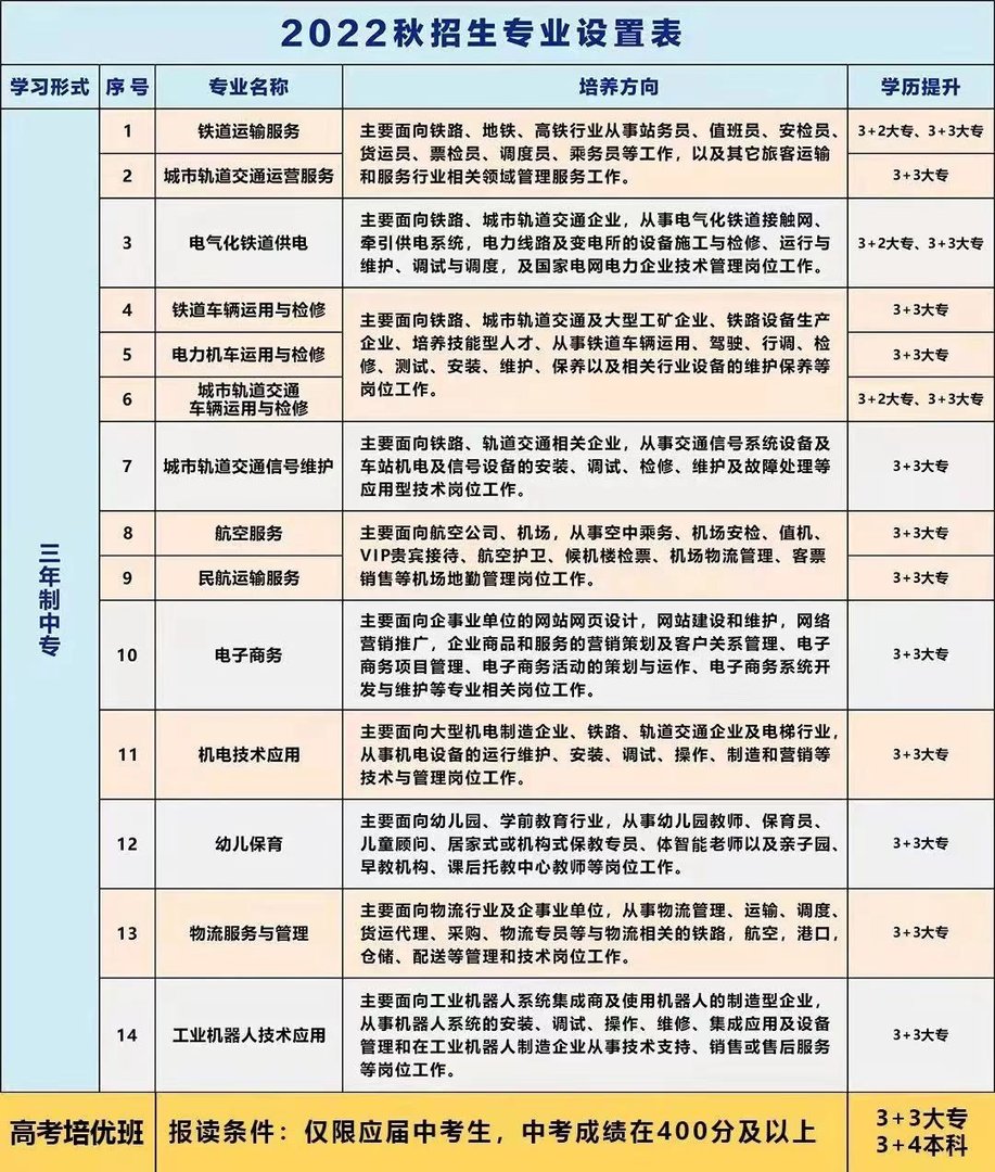 初中生可以上什么样的中专学校？