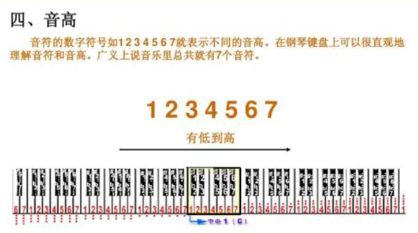 音乐中1234567表示什么？