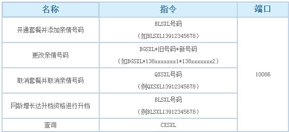 移动随心网怎么开通？