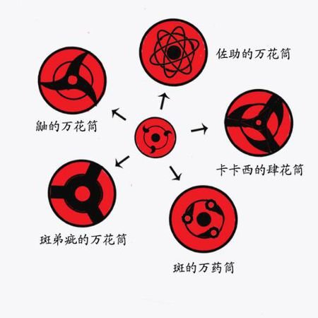 写轮眼的“勾玉”是什么意思？“巴纹”又指代什么？