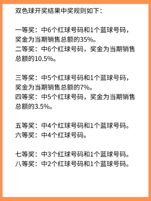 福彩双色球开奖结果规则？