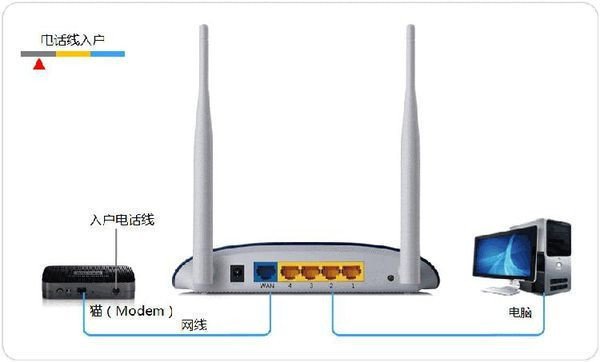 路由器的wifi不能用了？
