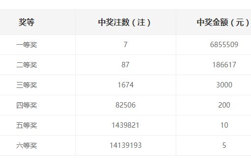 2020046期双色2020046期双色球开奖结果球开奖结果？