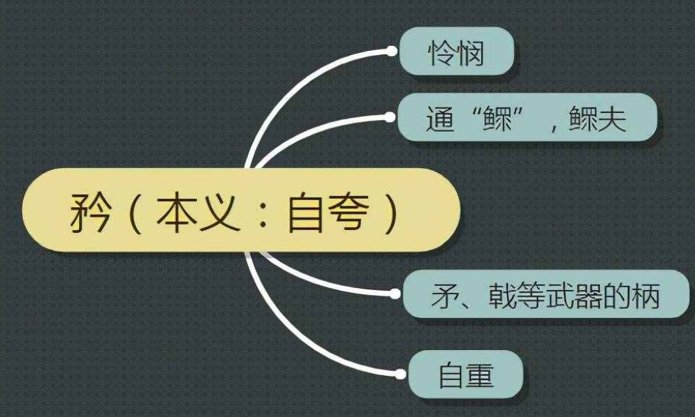 自矜是什么意思