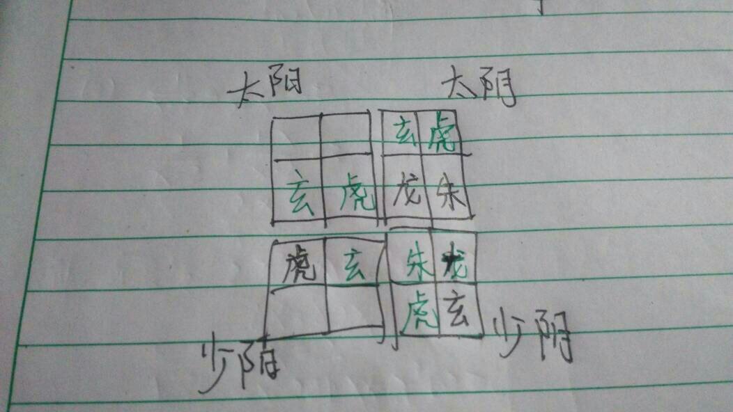 求高手解四象数独棋盘