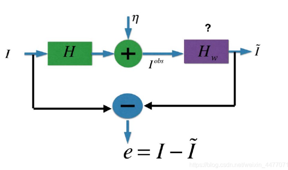 wiener是什么意思