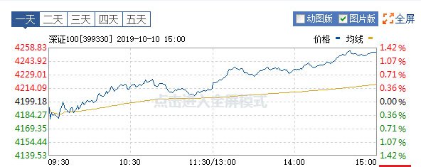 深证100指数和易方达深证100ETF 有什么区别和联系呢？