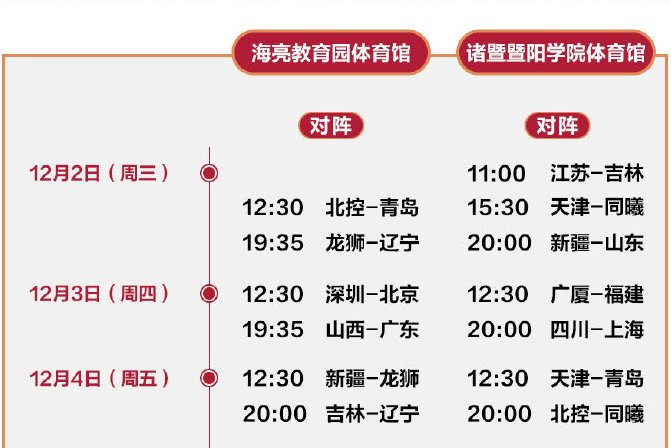 2020年cba第二阶段赛程表