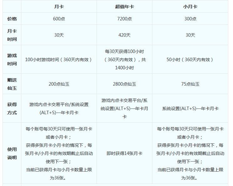 梦幻西游月卡是什么意思