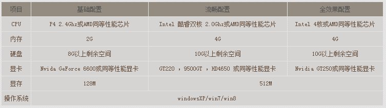 斗战神的问题。请问为什么我一玩斗战神一会儿就会黑屏而已一闪一闪的，有时黑屏好久，有时会卡住死机，