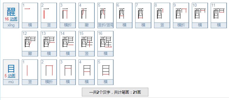 醒目是啥意思，详细一点