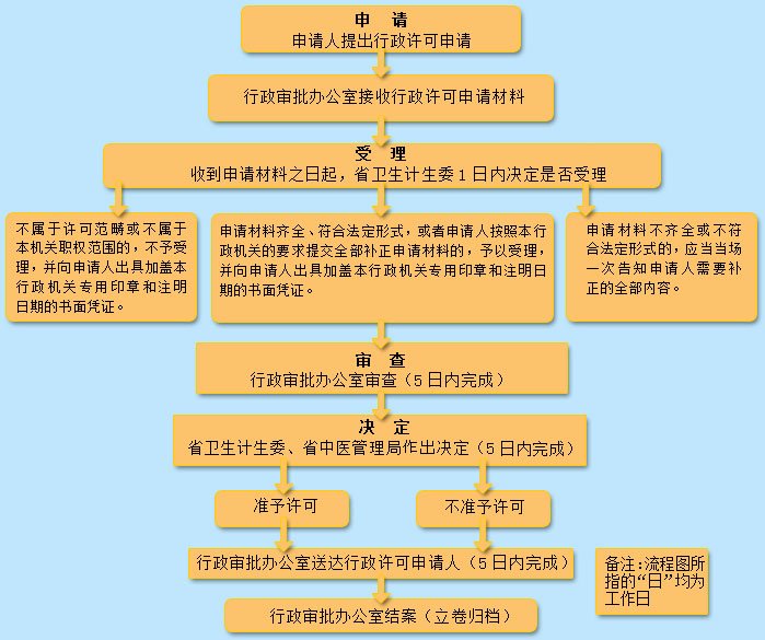 请问河南省计划生育网上办理平台网址是什么?怎么登录?