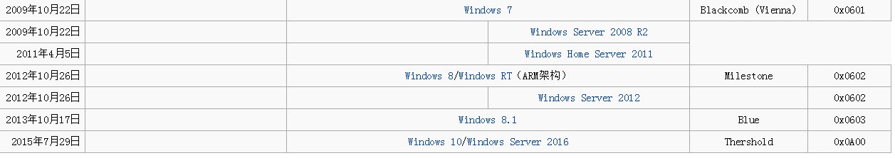 win8准确发布时间。