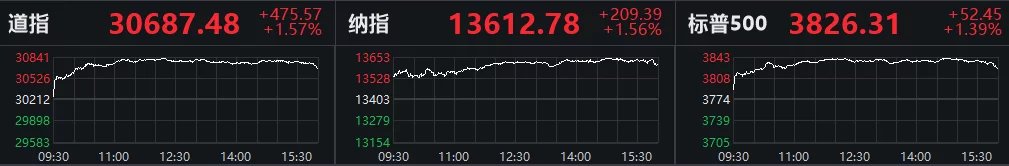 惨遭“血洗”！游戏驿站股价两天狂泻90%！给美国散户造成了多大影响？