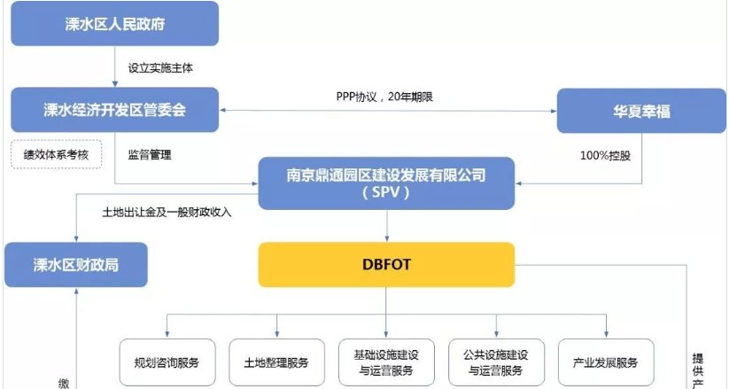 bot和dbo的区别是什么