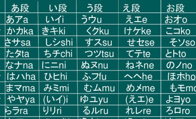 中国 用日语怎么写？