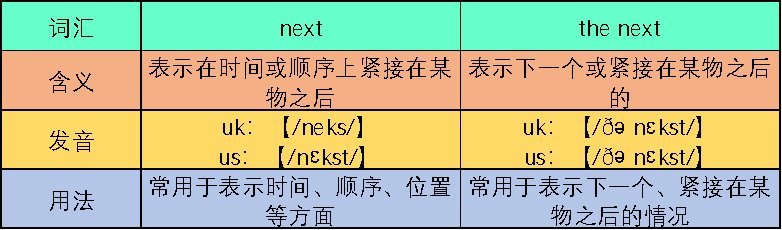 next和the next的区别是什么？