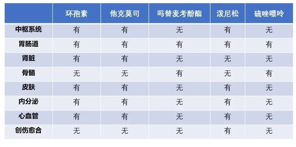 抑制剂的副作用小说