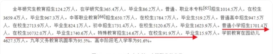 到2022年,我国在校小学生有多少人?