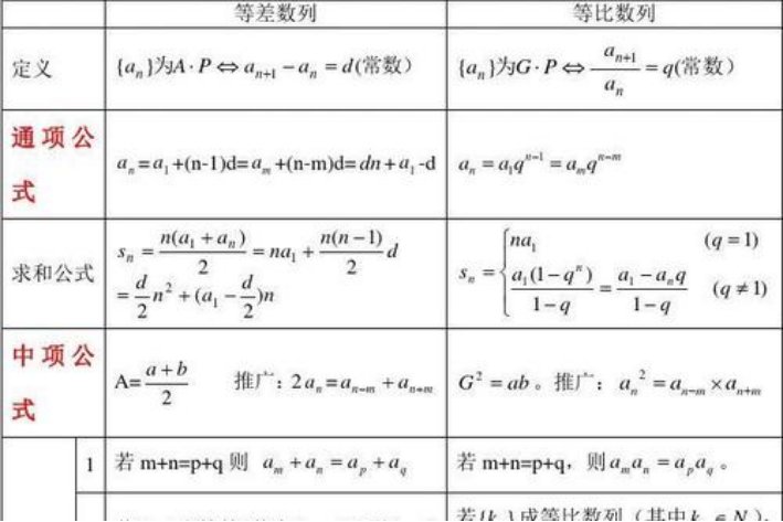 等差数列的所有公式