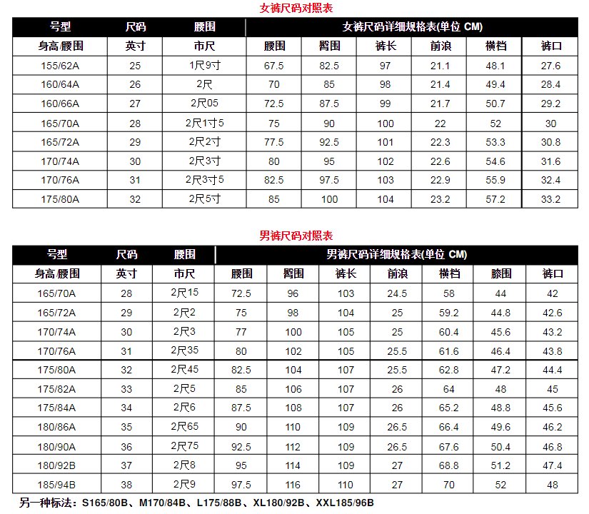 175/80A表示什么？